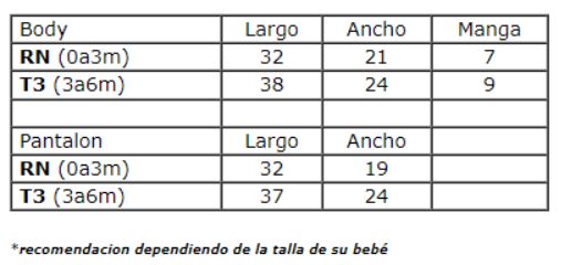 Ajuar Bebé Niño Azul 3 Piezas
